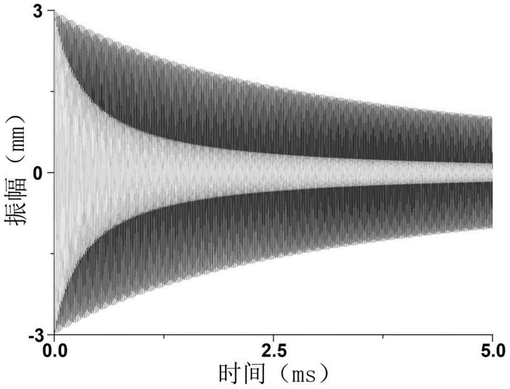 Ion structure analysis method