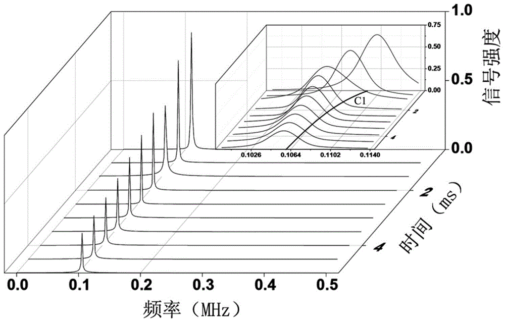 Ion structure analysis method