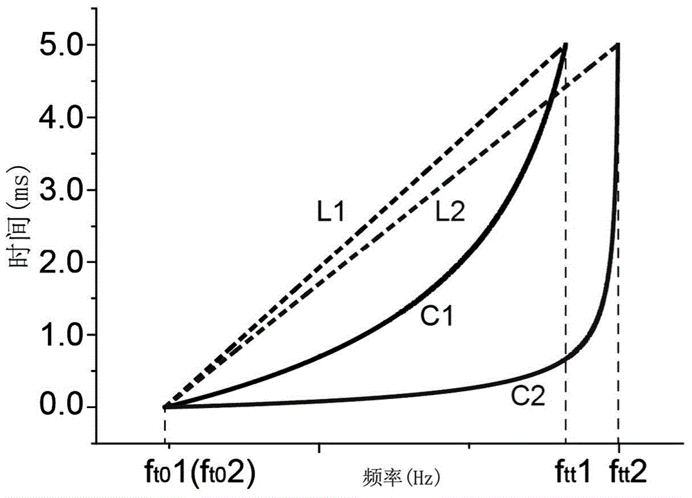 Ion structure analysis method