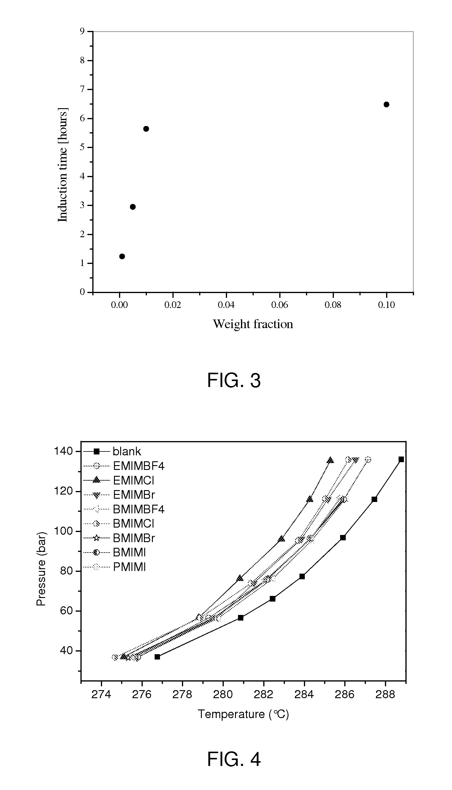 Dual Function Gas Hydrate Inhibitors