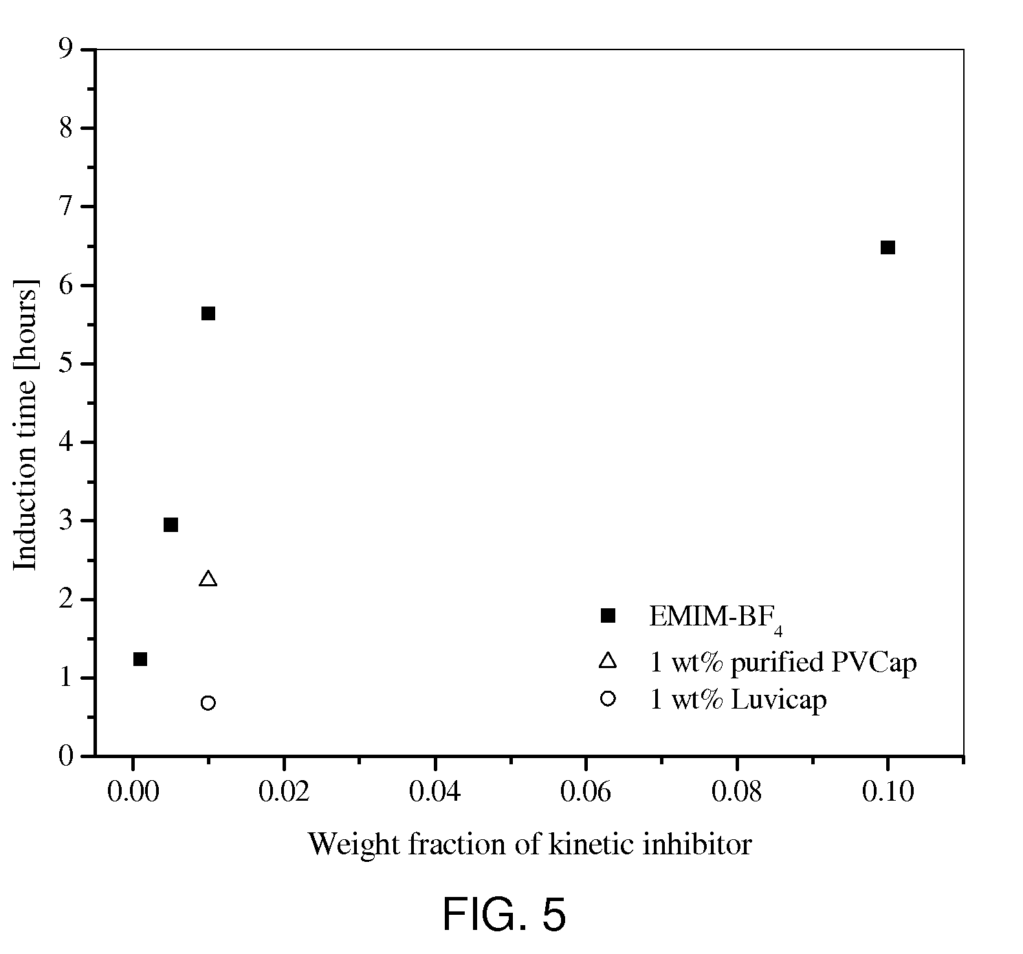 Dual Function Gas Hydrate Inhibitors