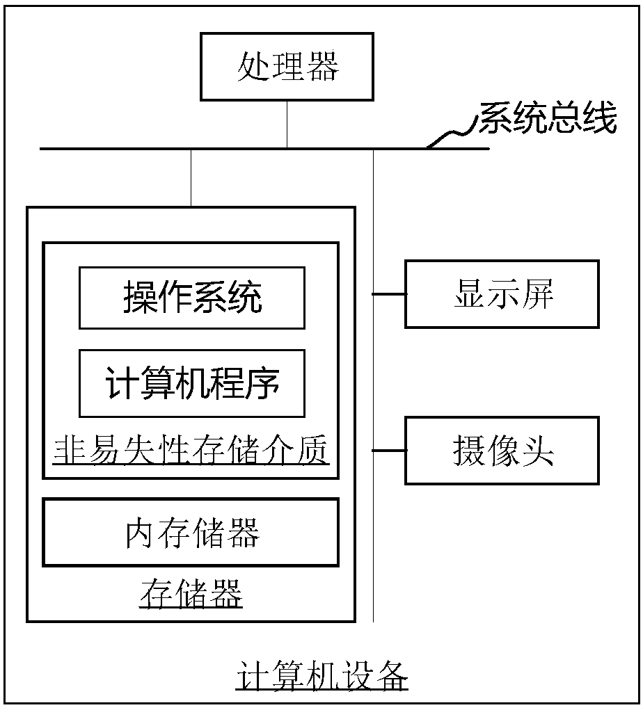 Focusing method and apparatus, computer device, and readable storage medium