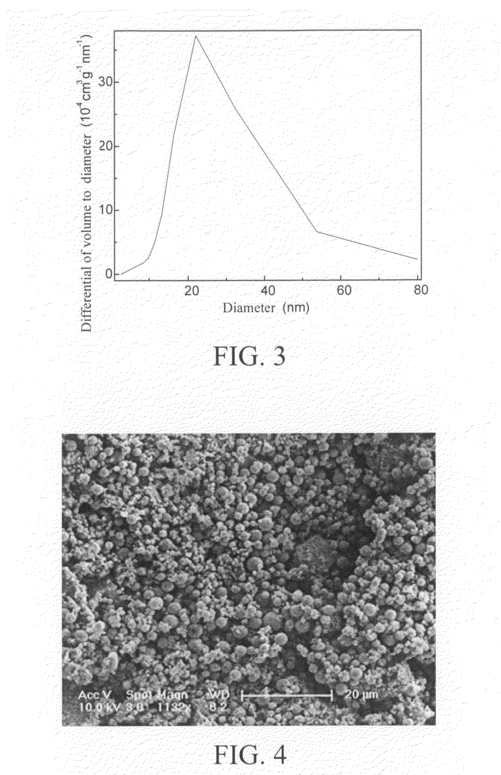 Method for making mesoporous material