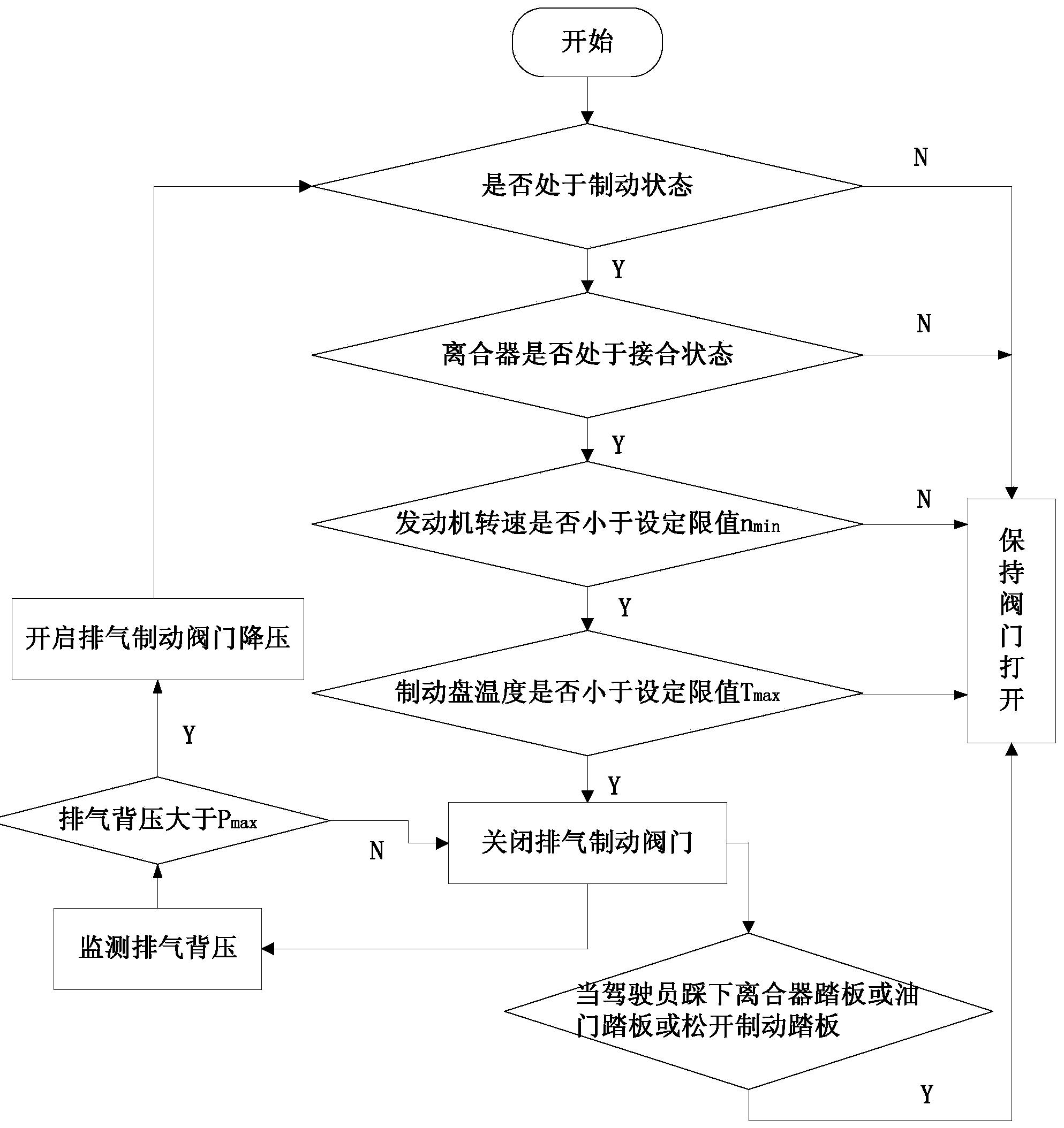 Engine exhaust brake control system and control method