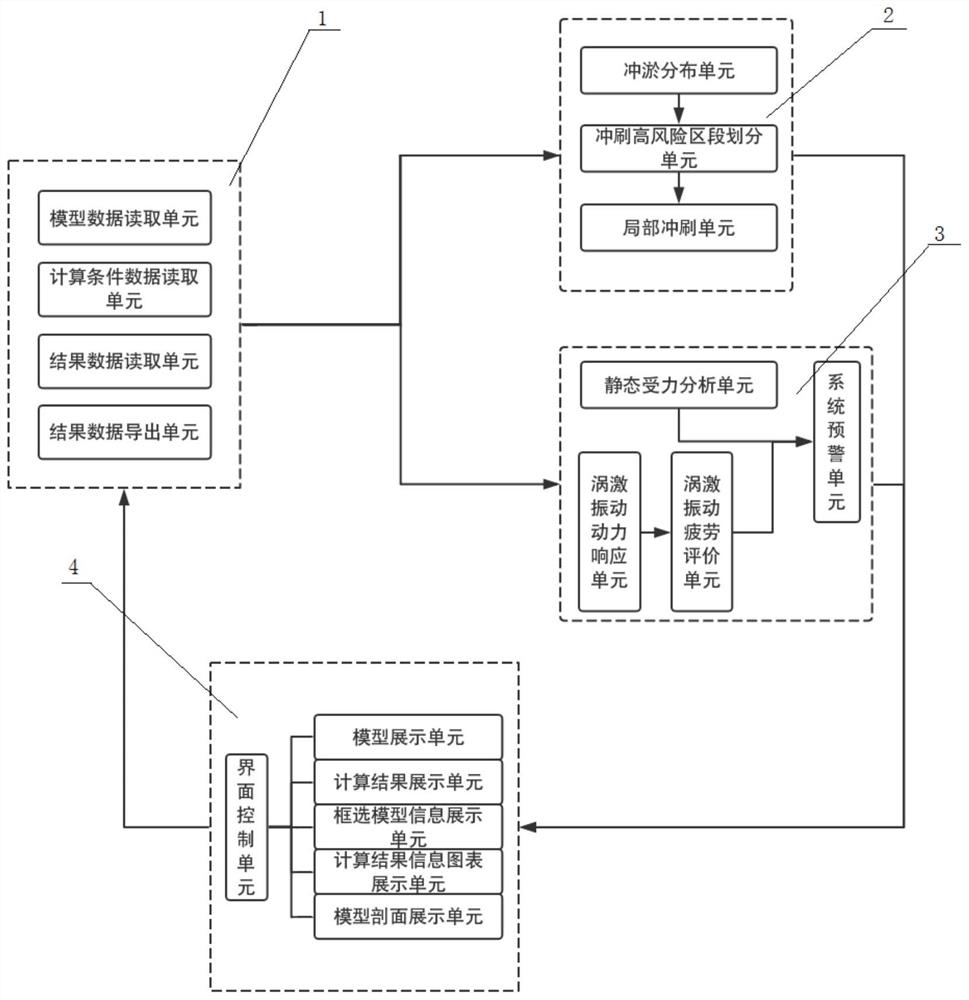 A scouring and silting force prediction system for submarine cable routing