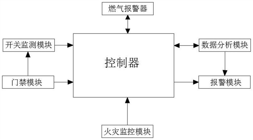 Home security control system based on mobile phone terminal