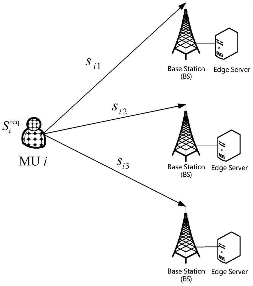 Brent's Delay Optimization Method for Mobile Edge Computing in Multi-BS Scenarios