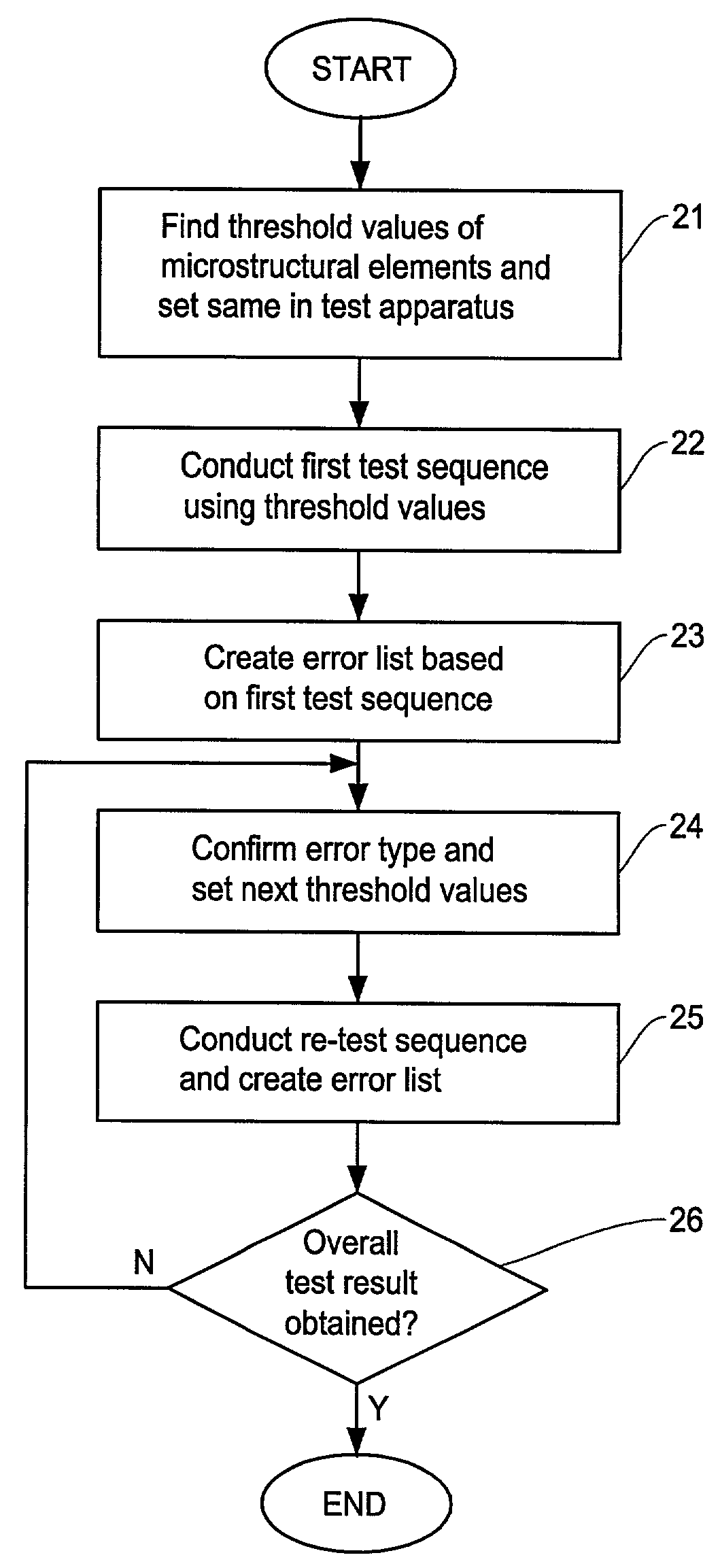 Method and apparatus for testing function of active microstructural elements and method for producing microstructural elements using the test method