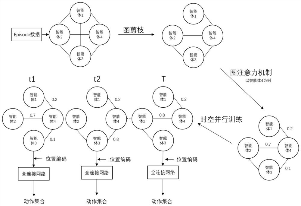 Multi-agent confrontation method and system based on dynamic graph neural network