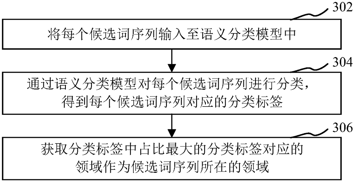 Speech recognition method and device, computer readable storage medium and computer device