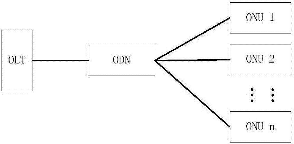 Optical network unit loop detection method and device