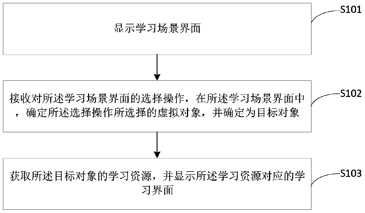 Learning scene processing method and device