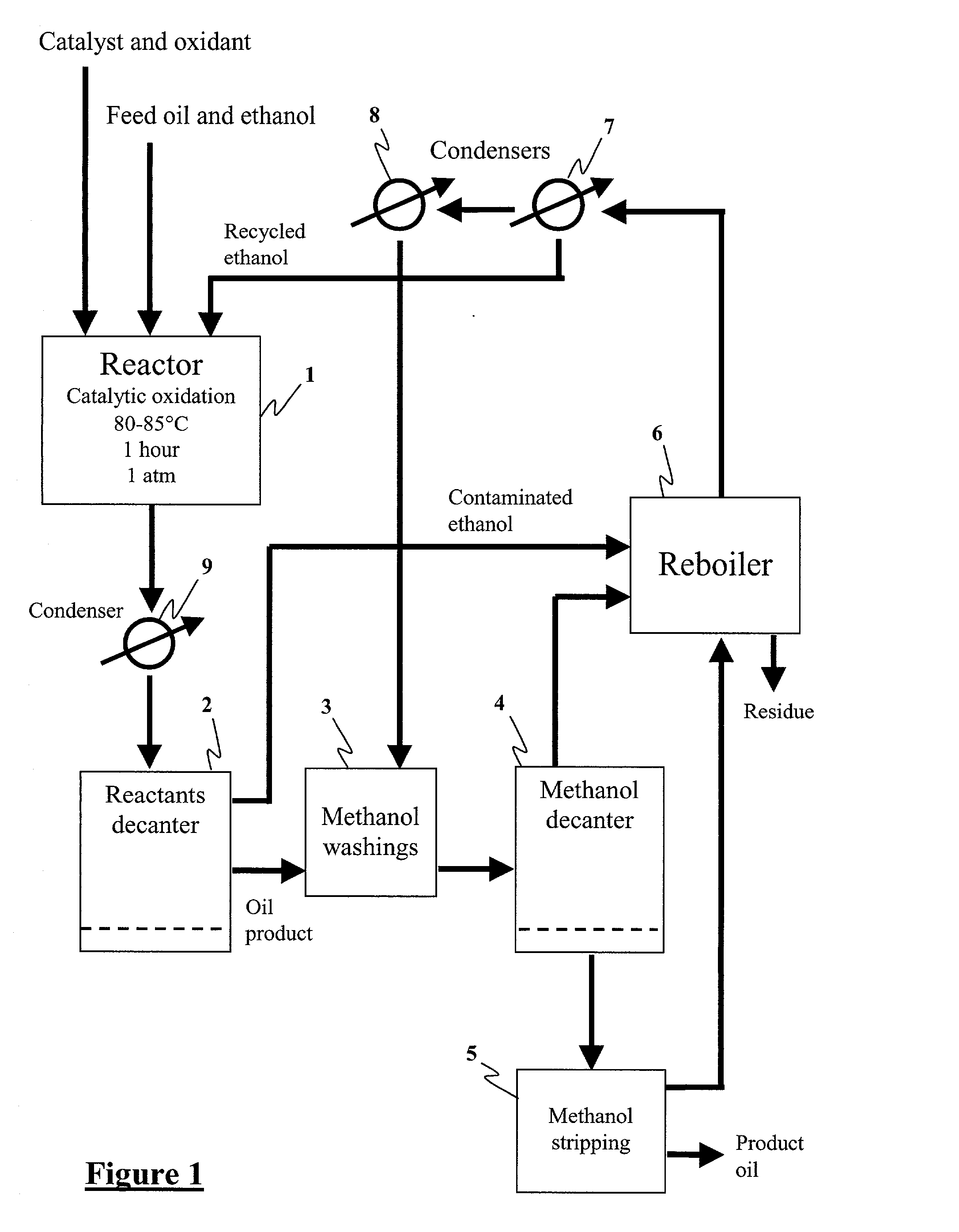 Method for the production of hydrocarbon fuels with ultra-low sulfur content