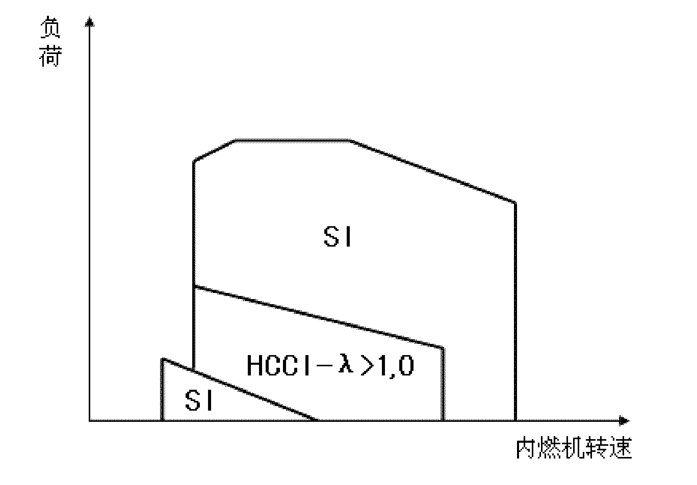 Hybrid power system, method and automobile based on dual-mode homogenizing compression ignition internal combustion engine