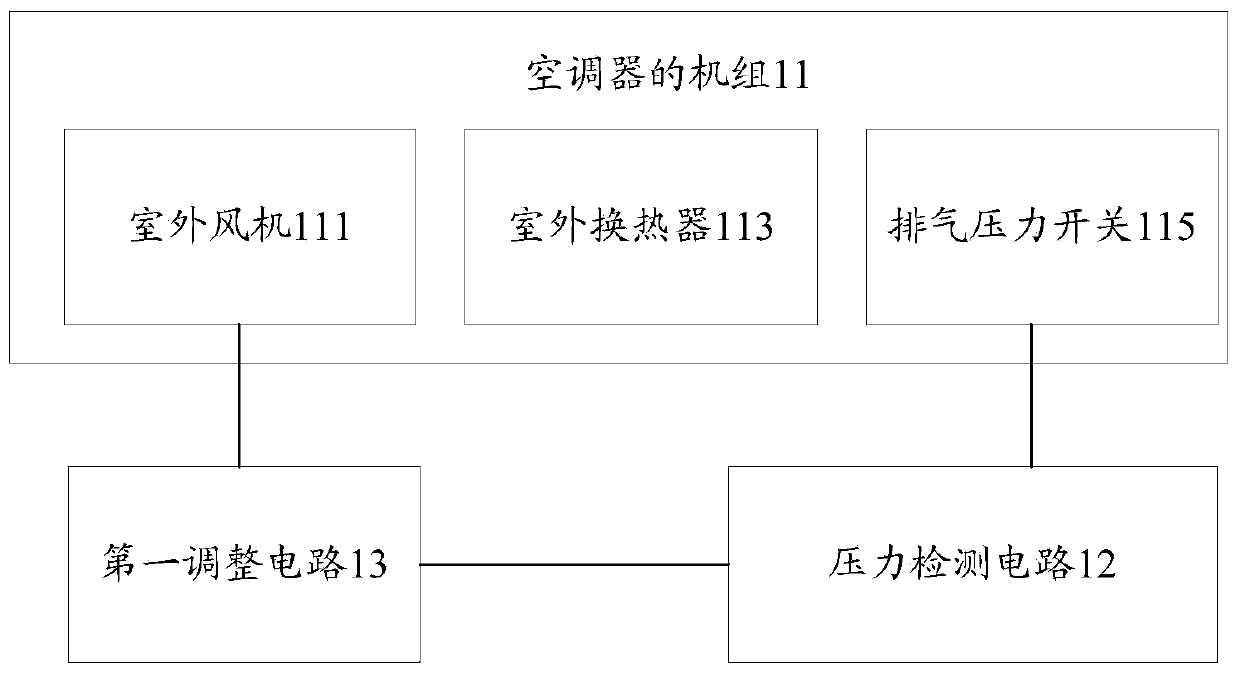 Low temperature refrigeration control method, device and system for air conditioner unit