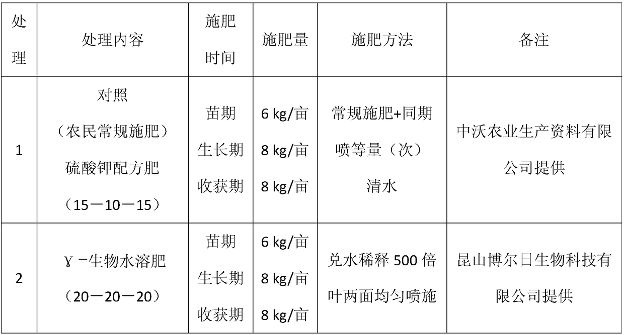 Applications of gamma-Liangziyuannengkangfusu in plant cell repair