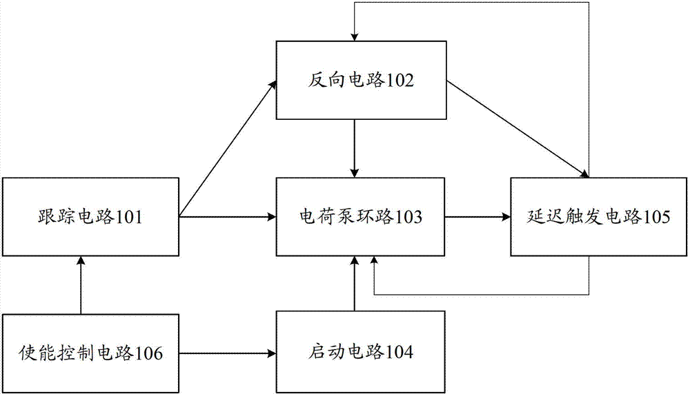 Clock pulse width modulation circuit and clock pulse width modulation method