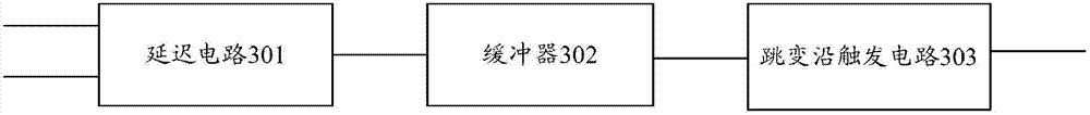 Clock pulse width modulation circuit and clock pulse width modulation method