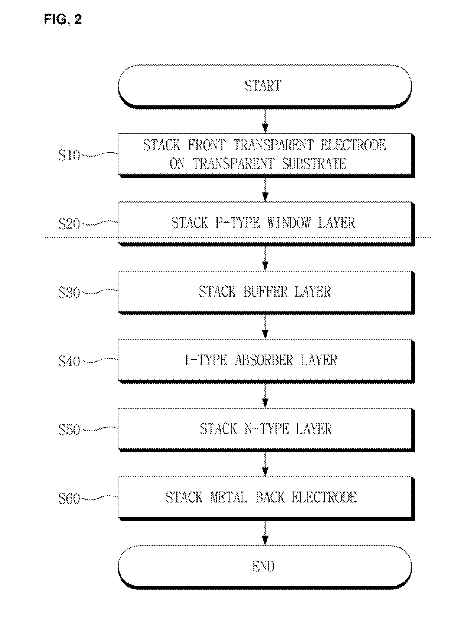 Thin film silicon solar cell and manufacturing method thereof