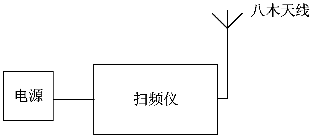 Interference detection method and device of multi-antenna TDD system