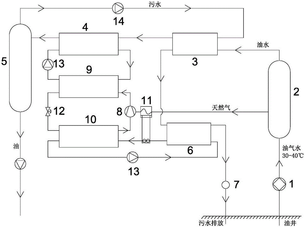 Heat pump type crude oil dehydration and heating system and method