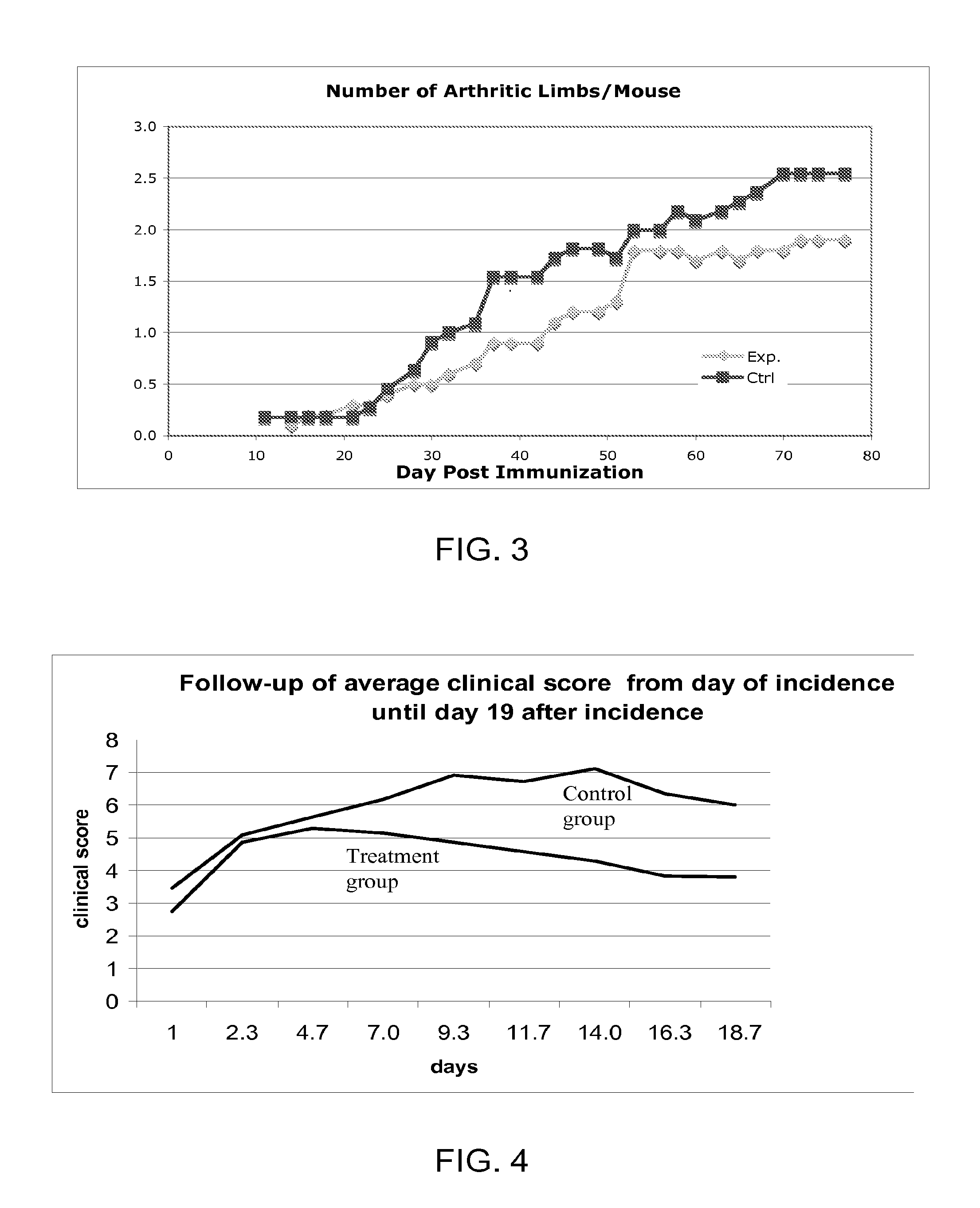 Disease treatment via antimicrobial peptides or their inhibitors