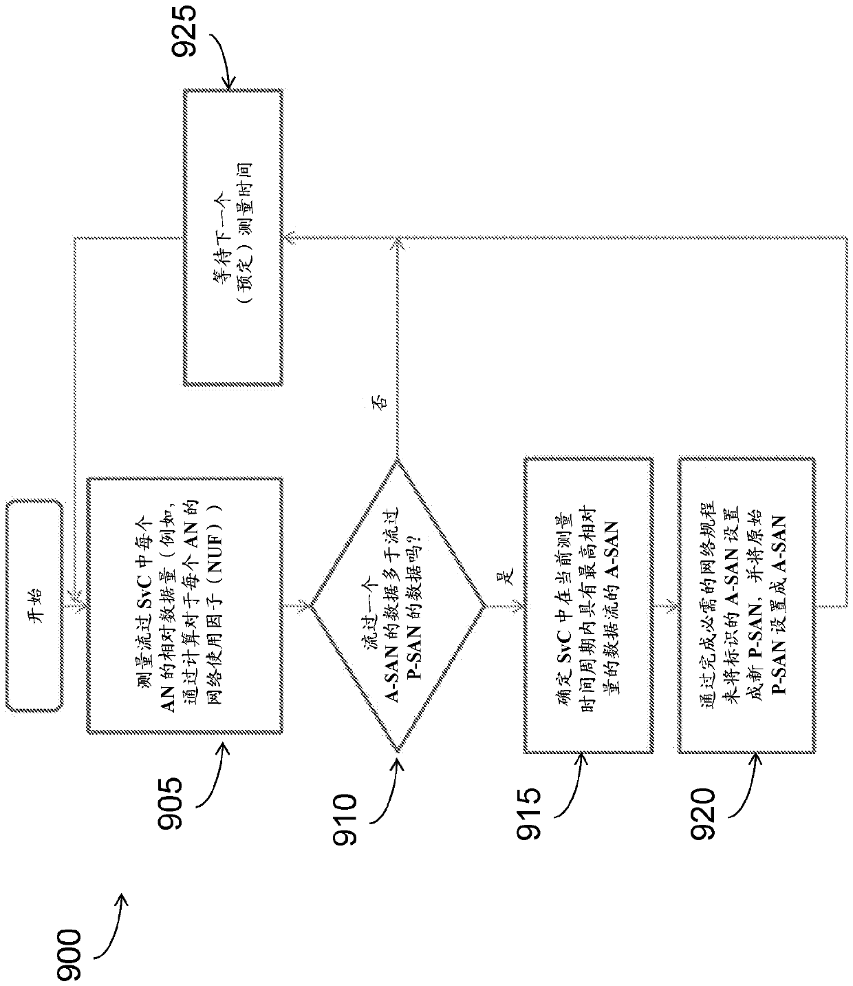 Terminal-specific cluster of access nodes for high frequency wireless access