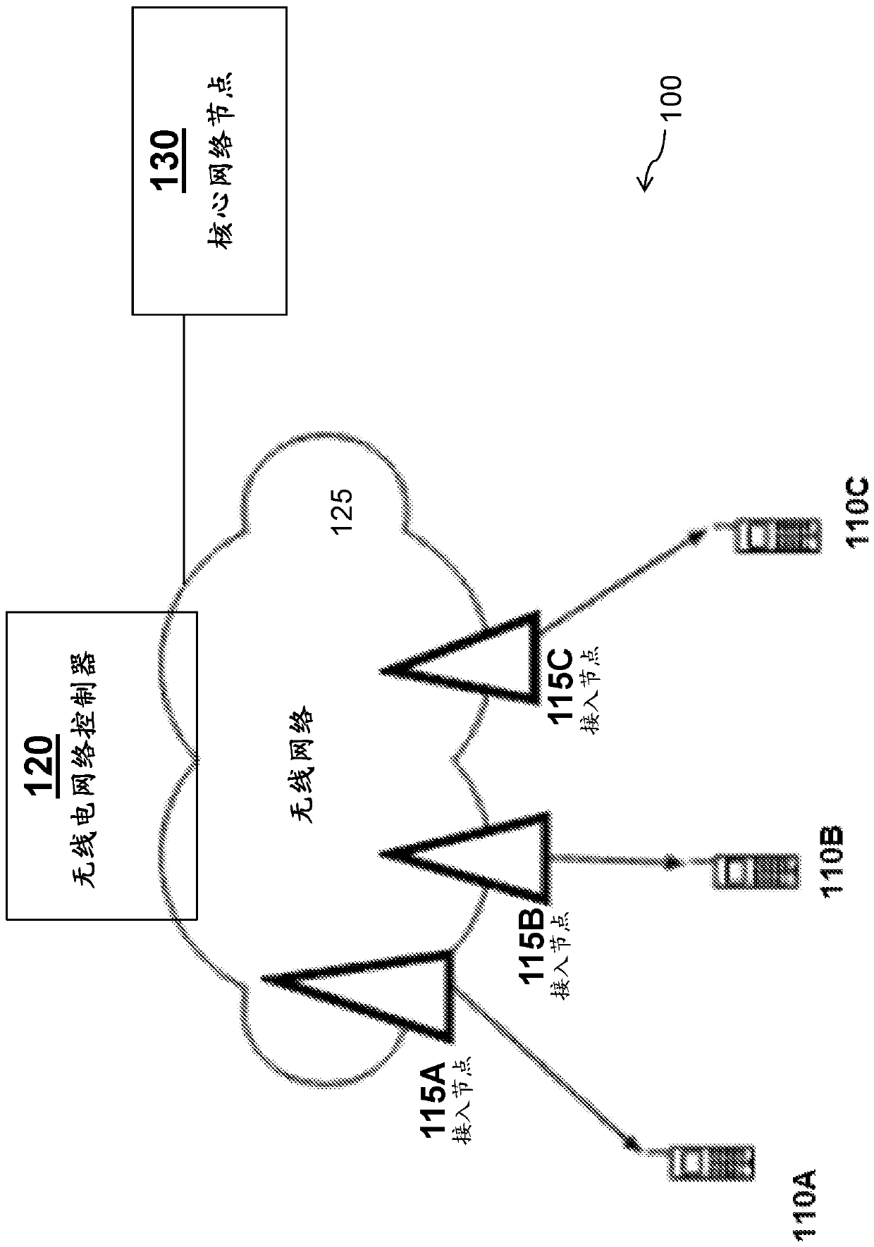 Terminal-specific cluster of access nodes for high frequency wireless access