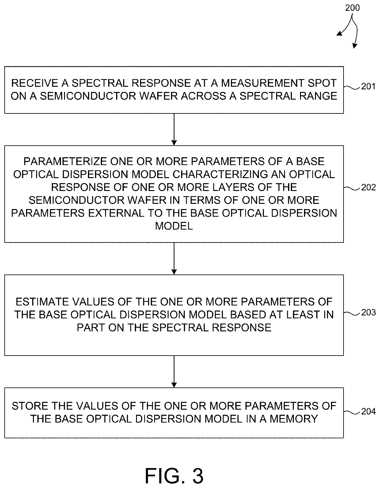 Multi-Dimensional Model Of Optical Dispersion