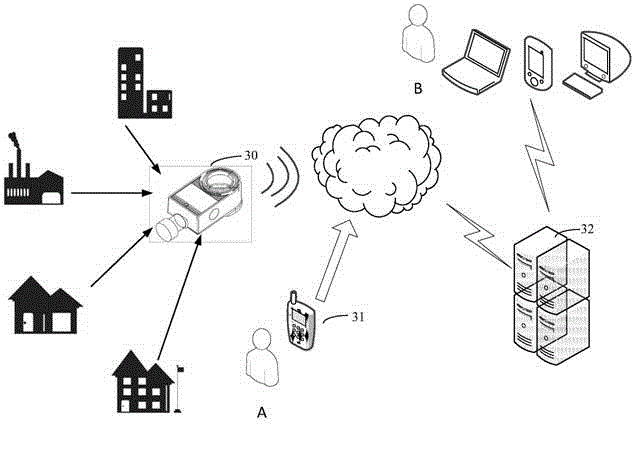 Could computing based smart water affair management system