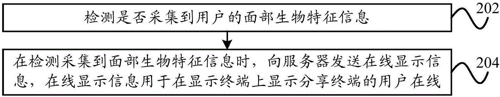 Sharing and and displaying method, sharing and displaying device, terminal and server