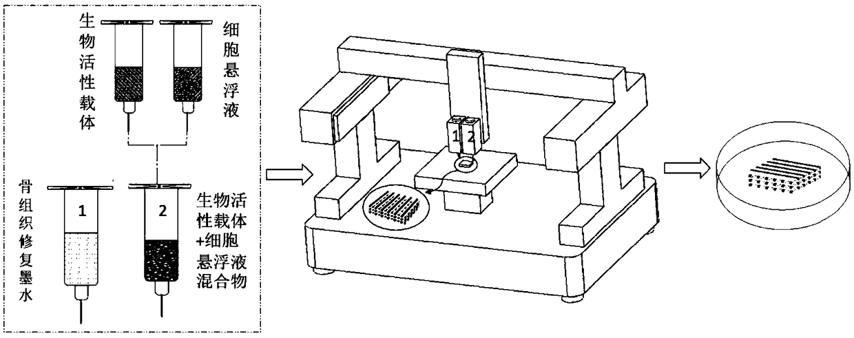 Bone tissue repair ink, composition and bracket, and preparation methods thereof as well as kit