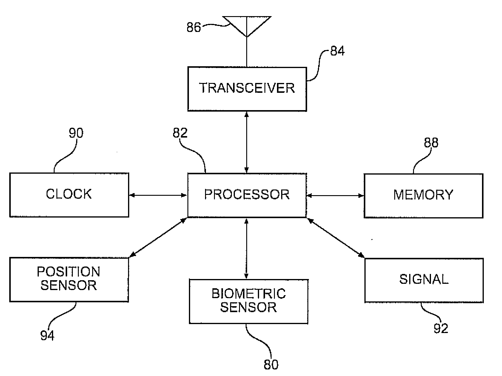 Control of equipment using remote display