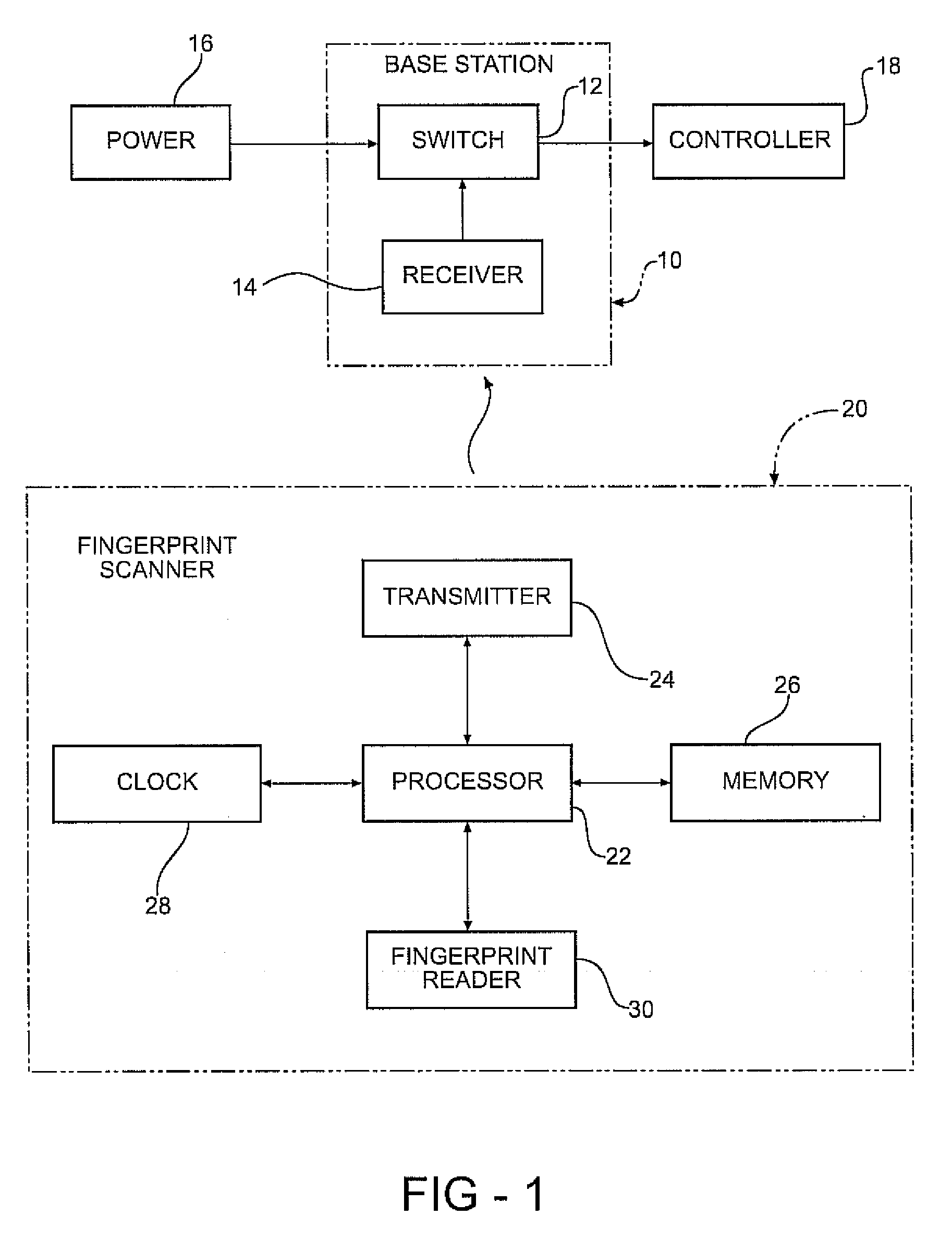 Control of equipment using remote display