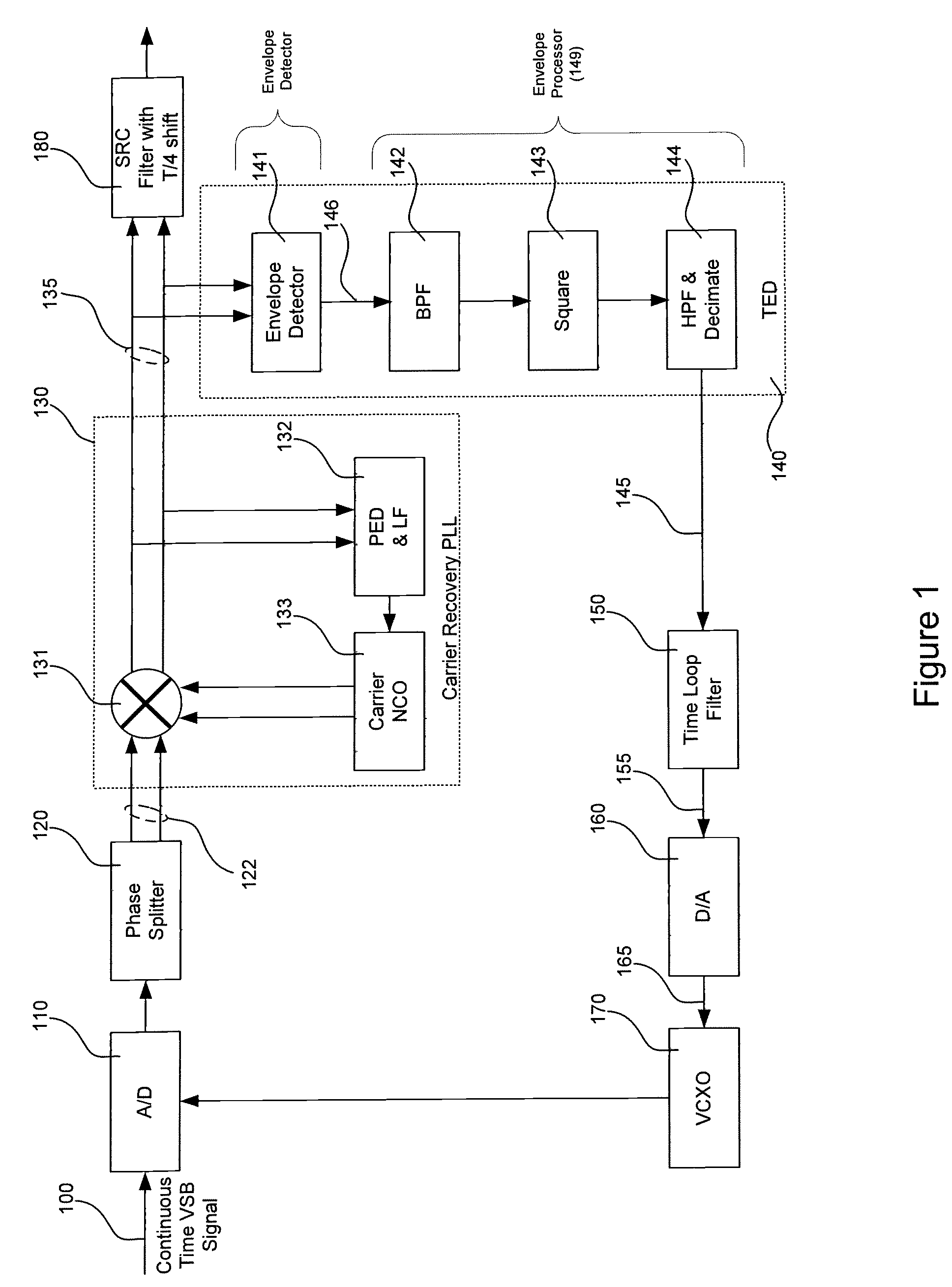 Timing error detector for vestigial side band (VSB)