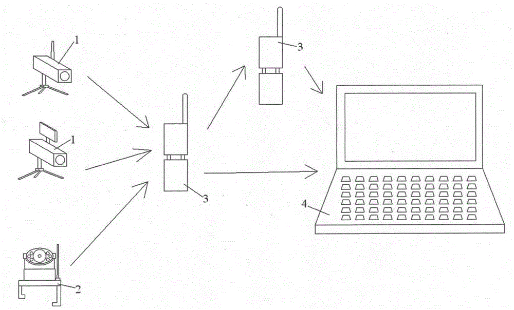 Police wireless rapid defense deployment system