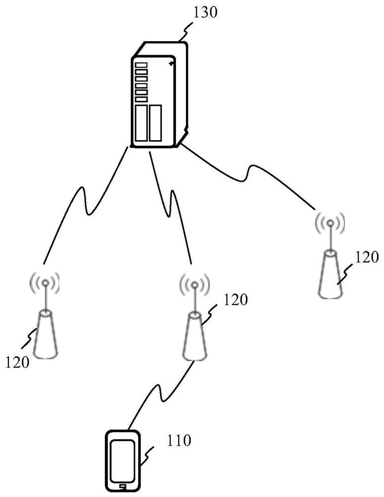 Data transmission method, device and readable storage medium