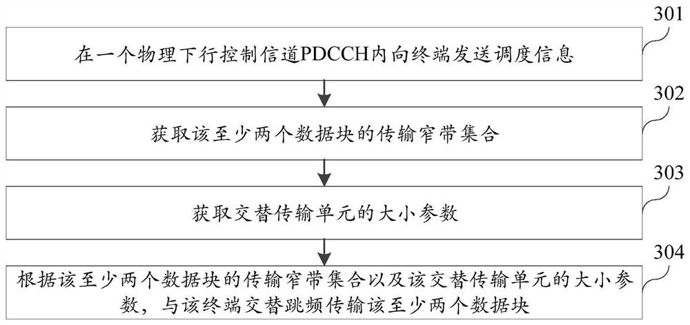 Data transmission method, device and readable storage medium