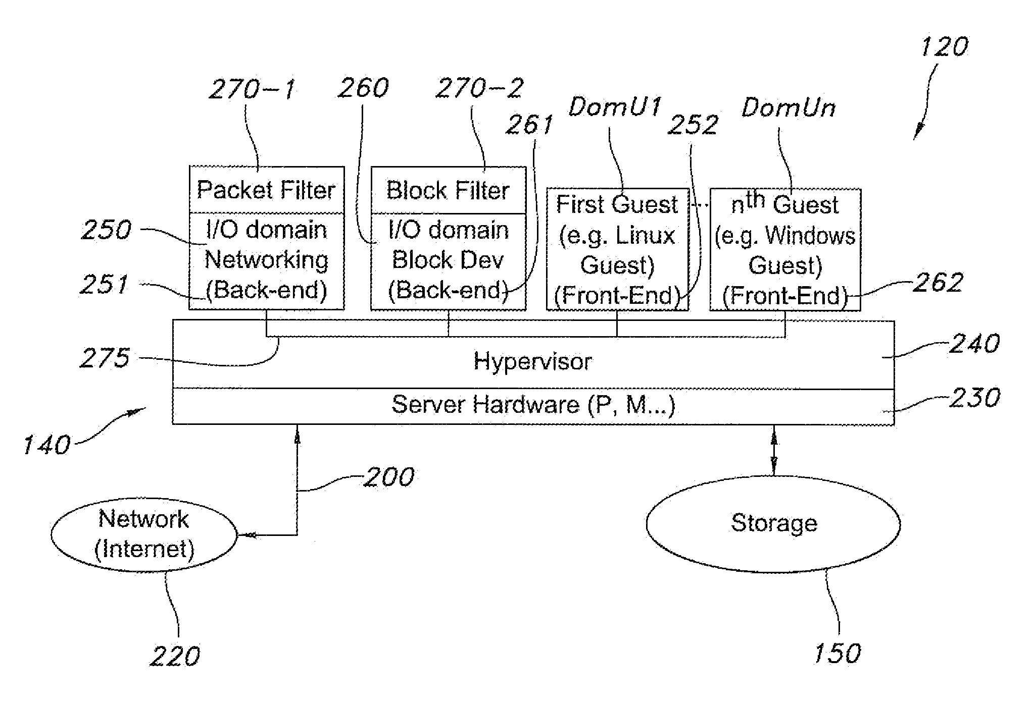 In-the-flow security services for guested virtual machines