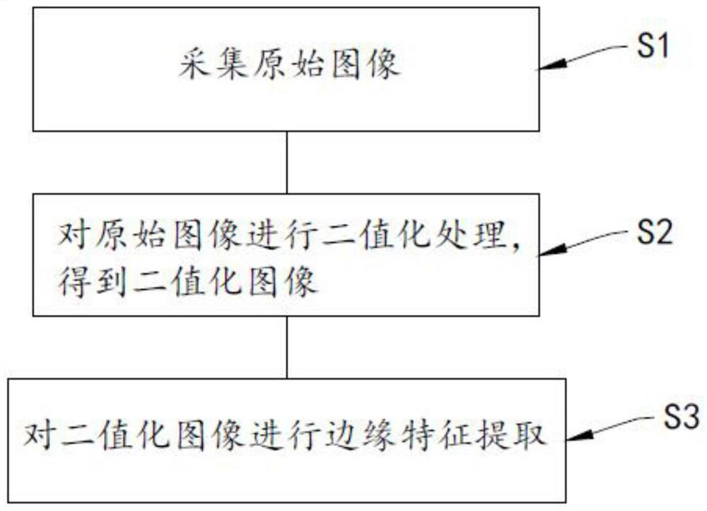 An Edge Detection Method Based on Cellular Automata Theory