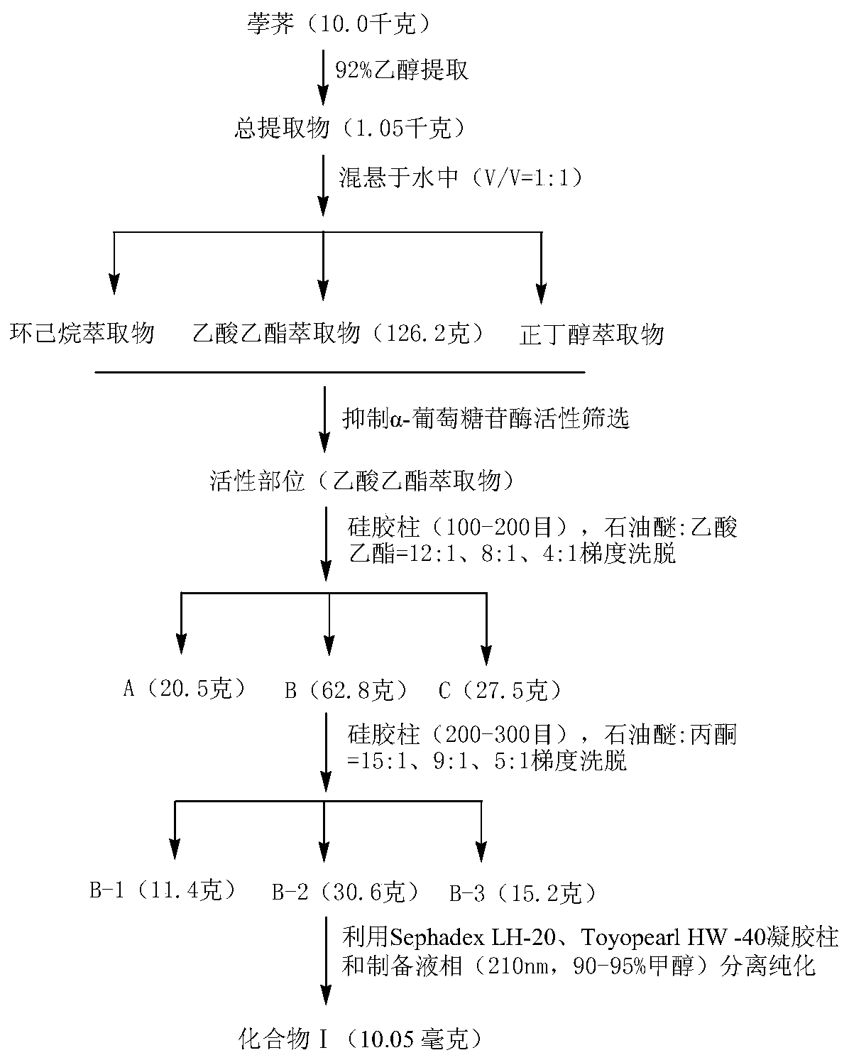 A naphthoquinone compound and its preparation and application in the preparation of hypoglycemic products