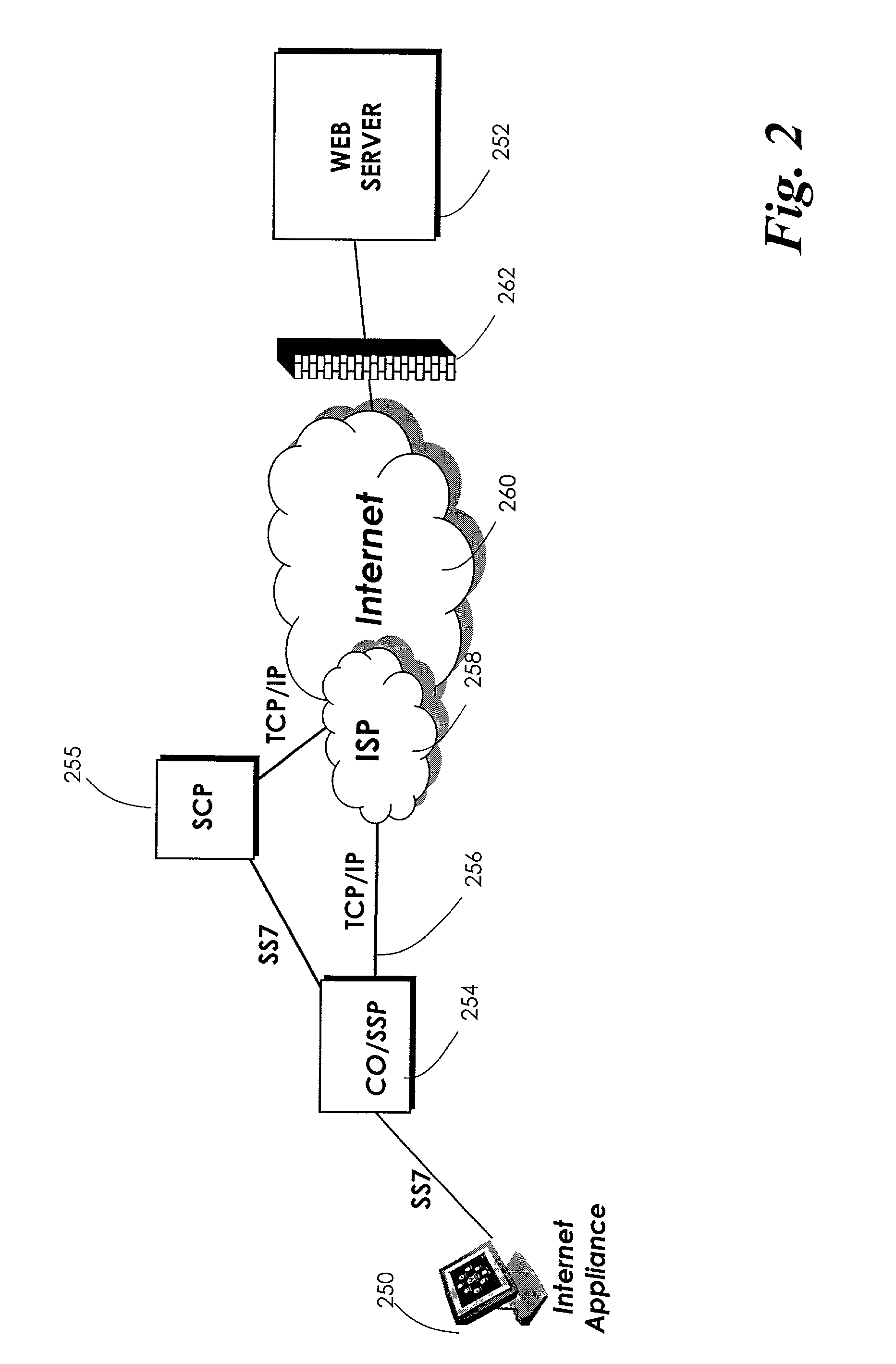 Simultaneous visual and telephonic access to interactive information delivery