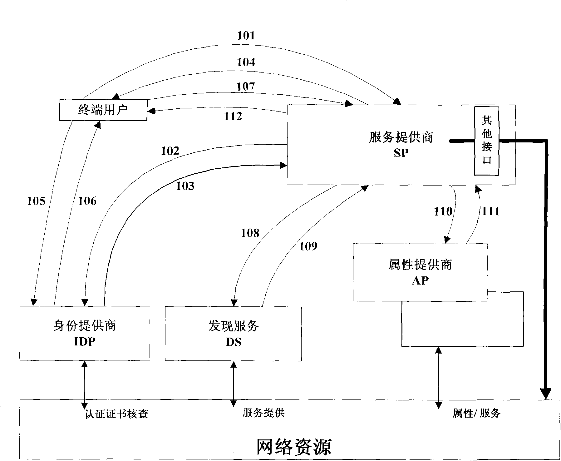 Method and device for improving safety of network ID authentication