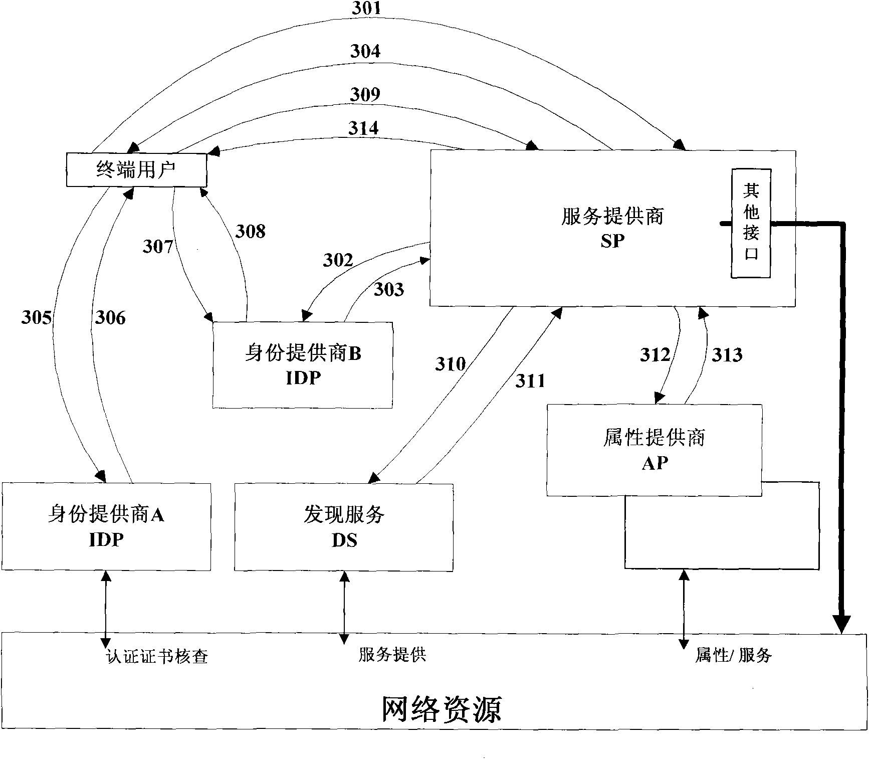 Method and device for improving safety of network ID authentication