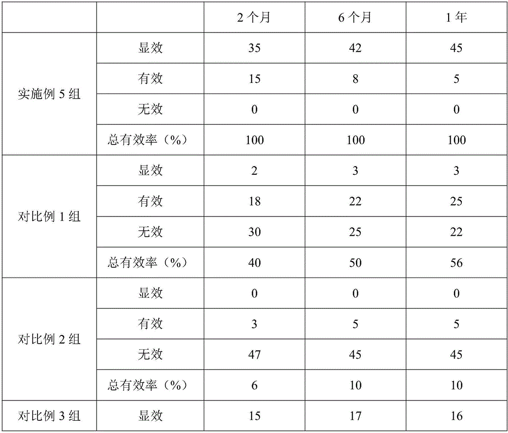 Chinese-and-western-medicine composition for treating schizophrenia