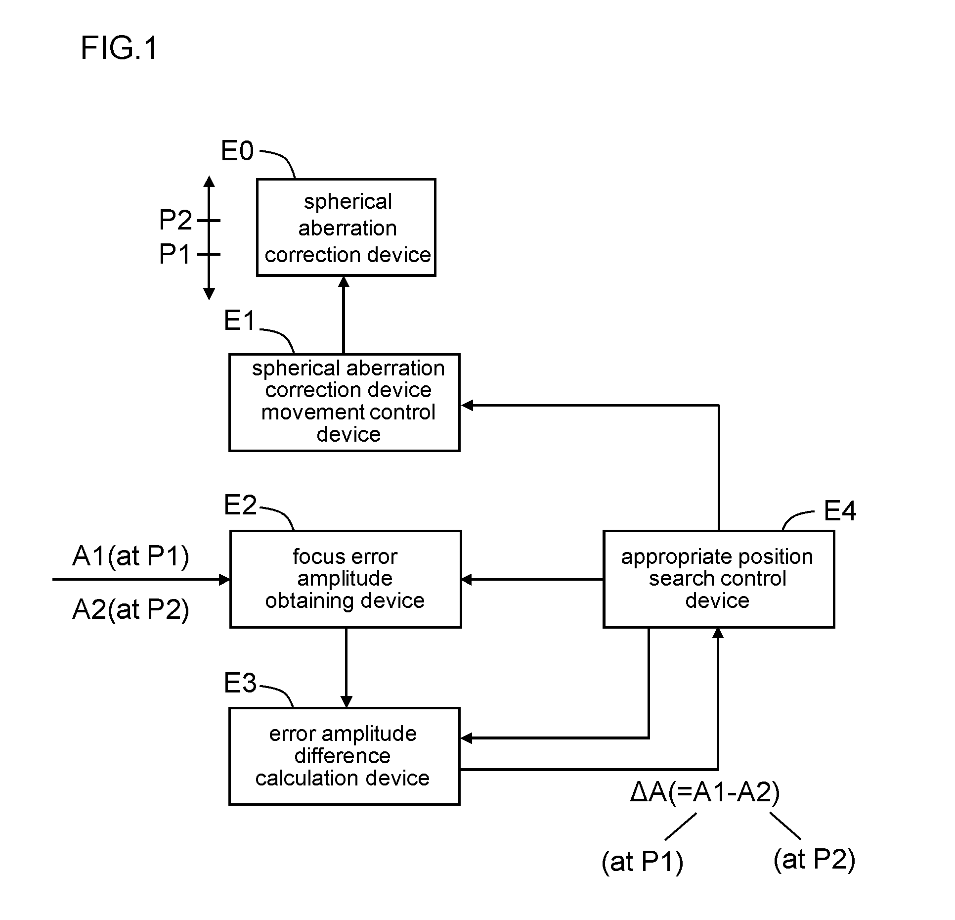 Spherical aberration correction appropriate position search apparatus, and spherical aberration correction appropriate position search method