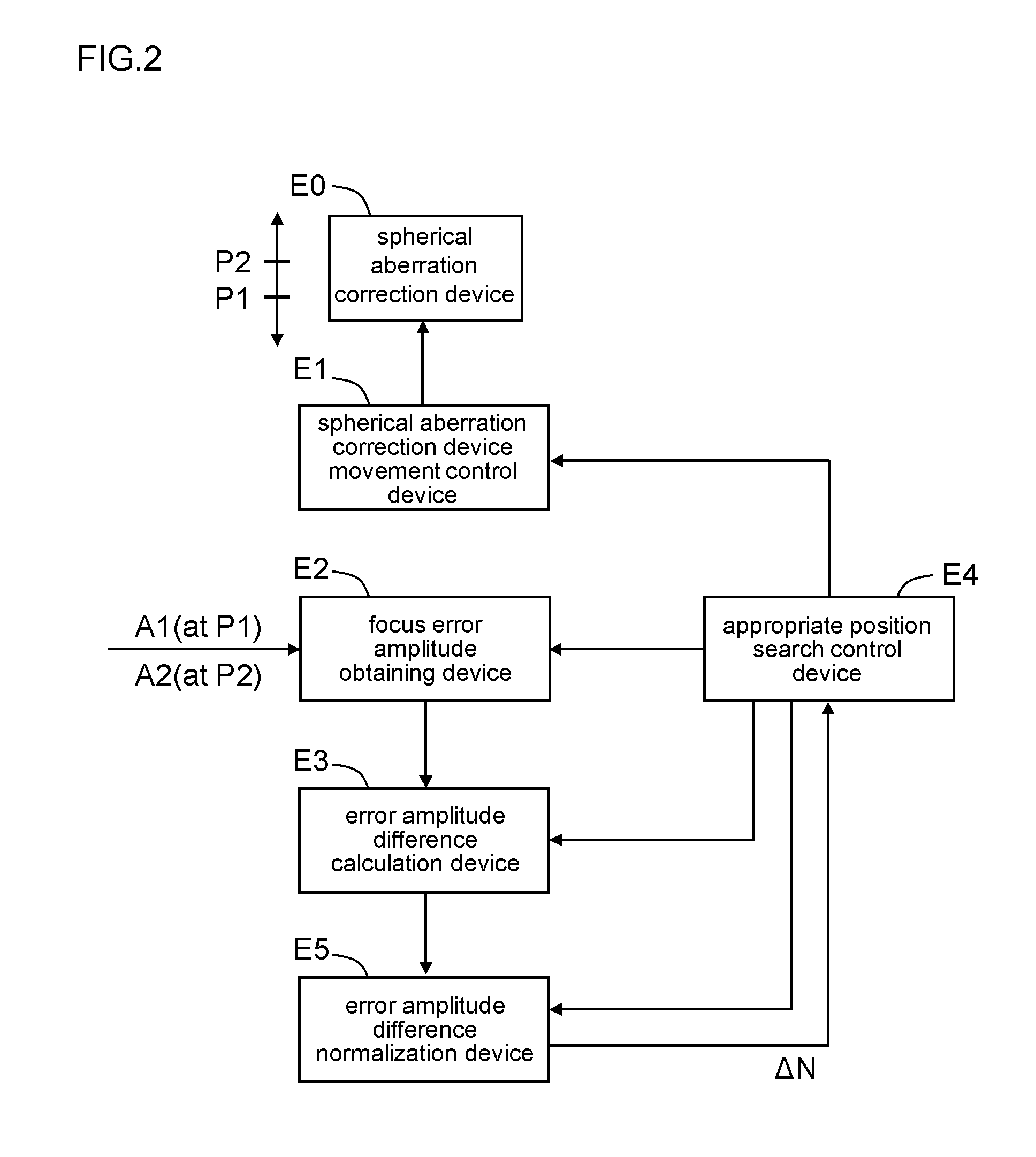 Spherical aberration correction appropriate position search apparatus, and spherical aberration correction appropriate position search method