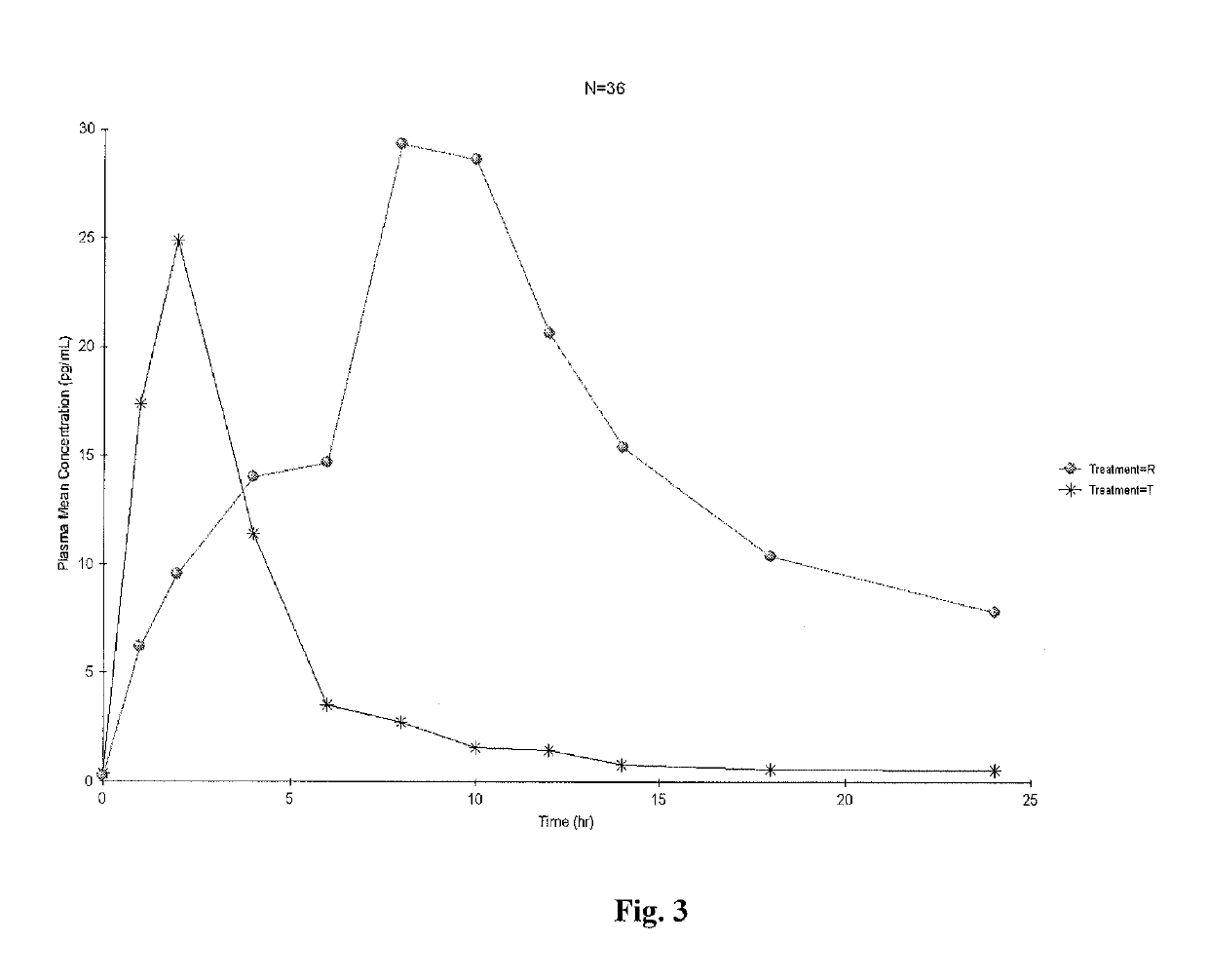 Vaginal inserted estradiol pharmaceutical compositions and methods