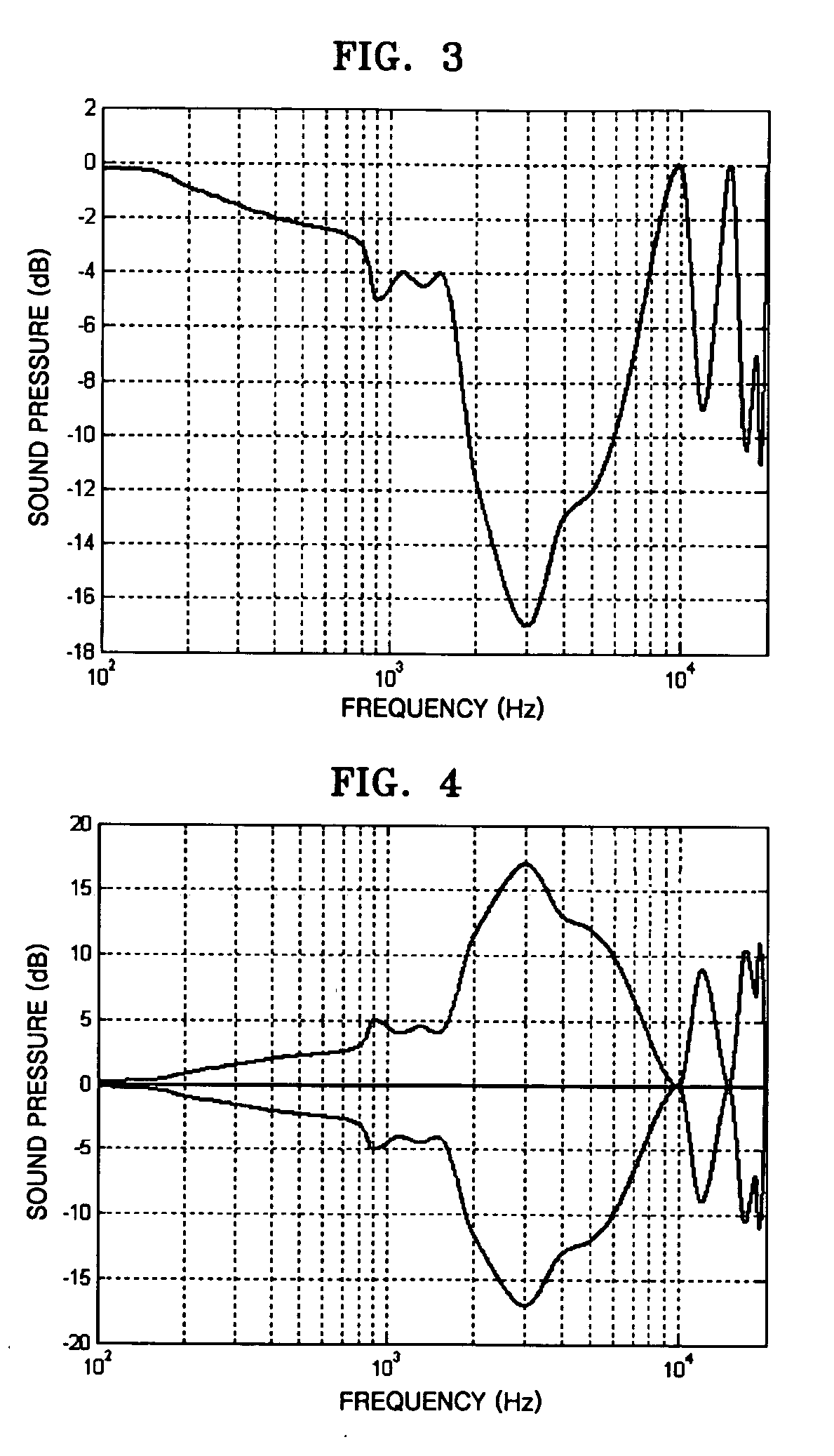 Apparatus and method of encoding/decoding an audio signal