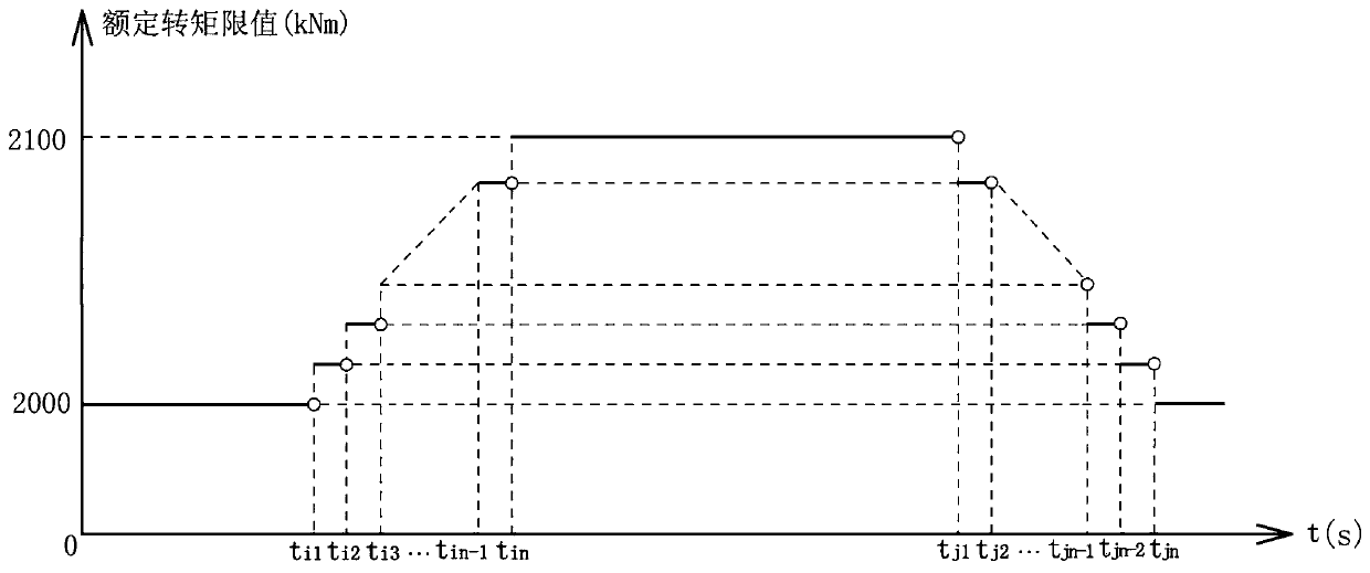 Control method and device for wind turbine power compensation